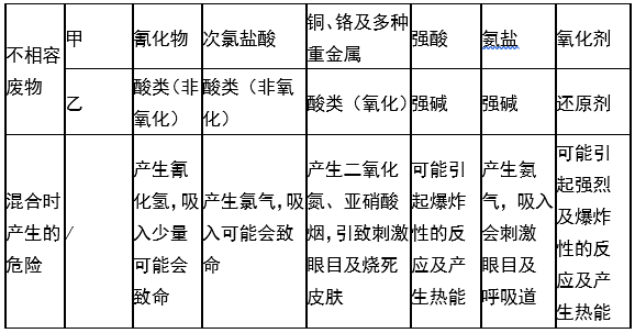 星空平台,娄底危险废物经营,环保技术开发及咨询推广,环境设施建设,危险废物运营管理